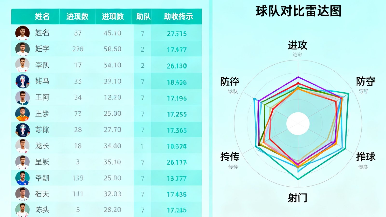 世界杯数据统计仪表盘，显示射手榜、助攻榜及球队对比雷达图